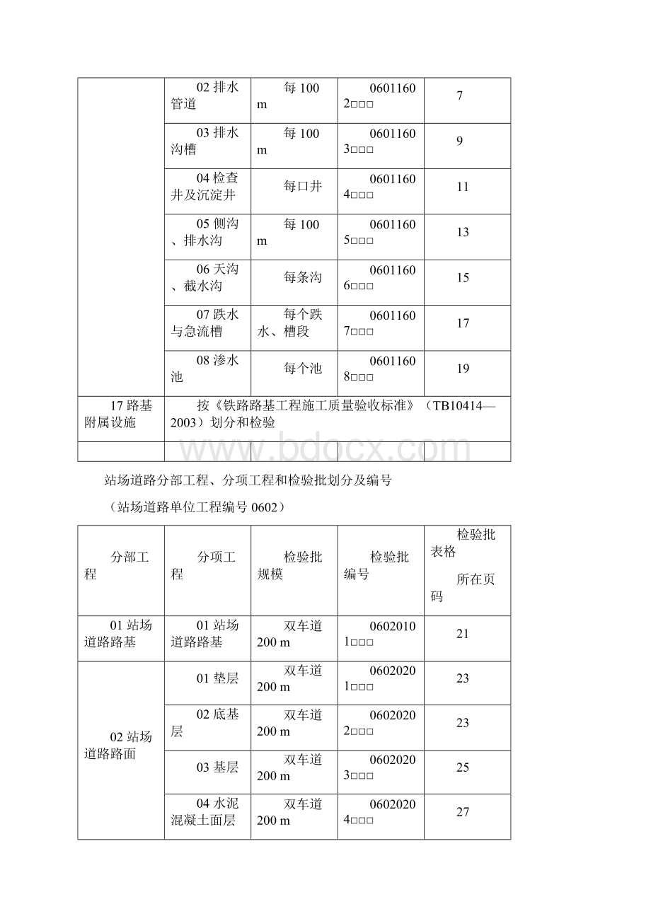 铁路站场工程检验批表格大全.docx_第3页