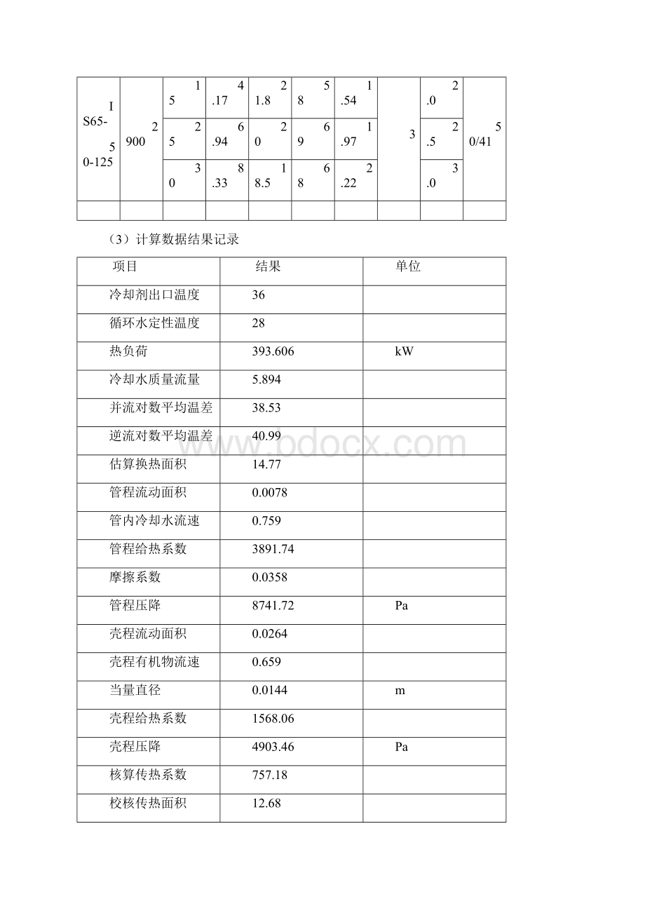 华东理工化工原理课程设计Word格式文档下载.docx_第3页