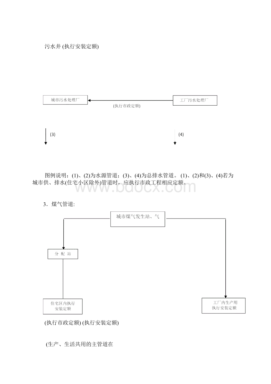 市政清单计价定额说明及计算规则.docx_第3页