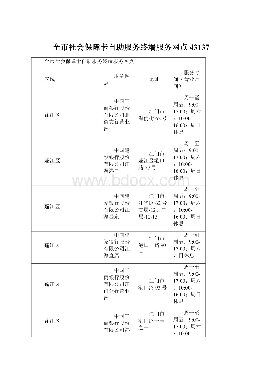 全市社会保障卡自助服务终端服务网点43137.docx