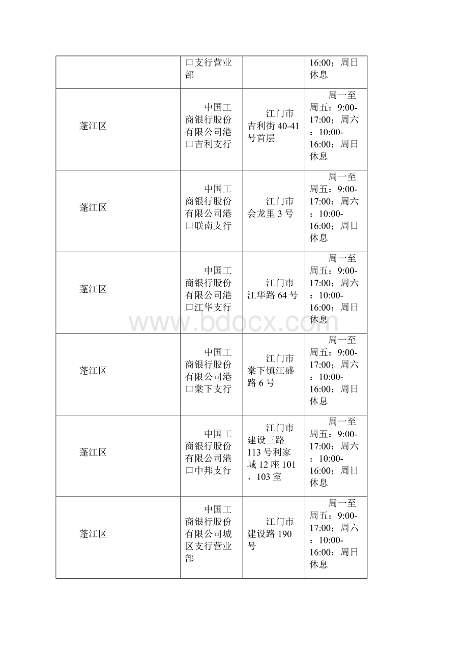 全市社会保障卡自助服务终端服务网点43137文档格式.docx_第2页