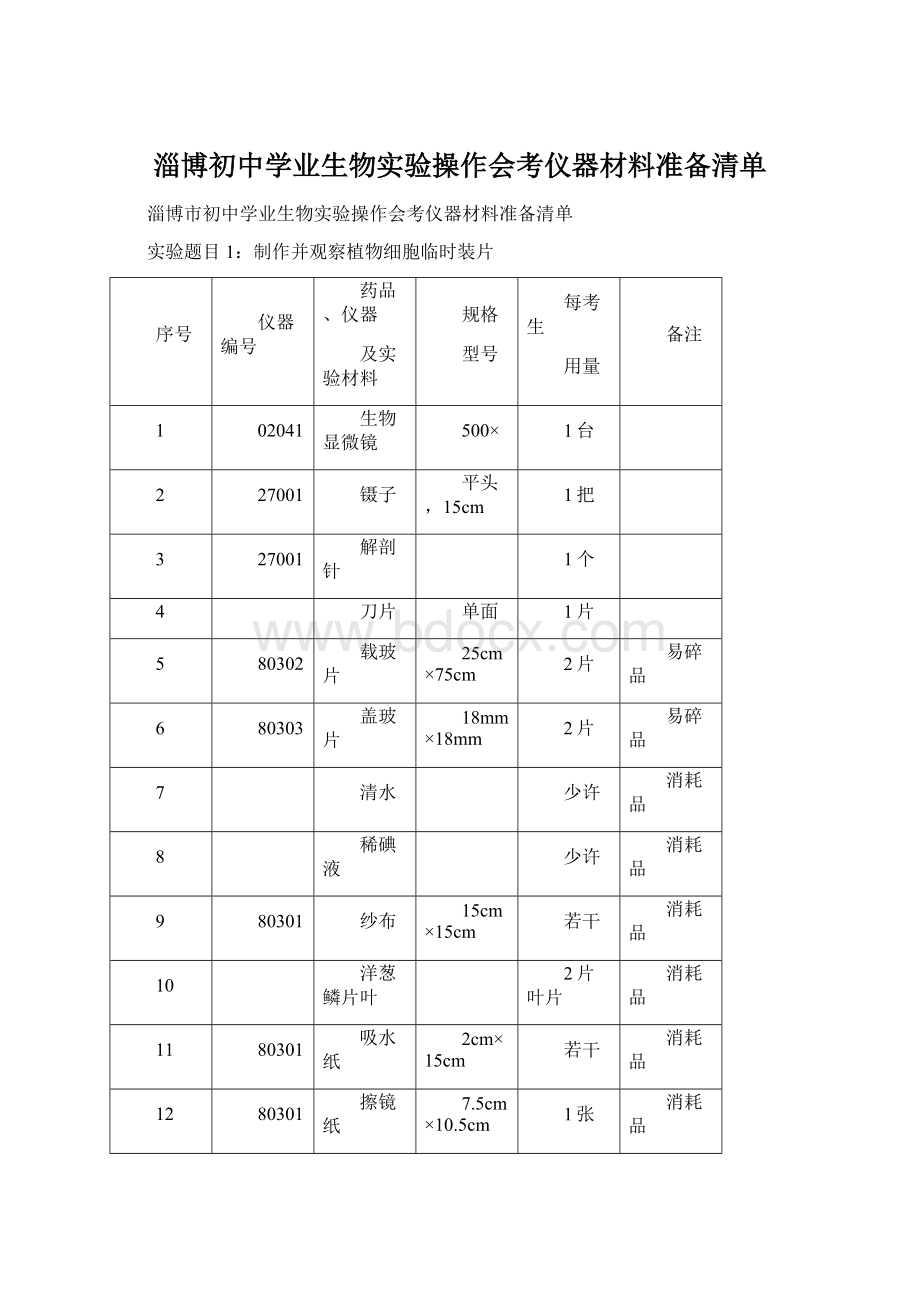 淄博初中学业生物实验操作会考仪器材料准备清单Word格式文档下载.docx