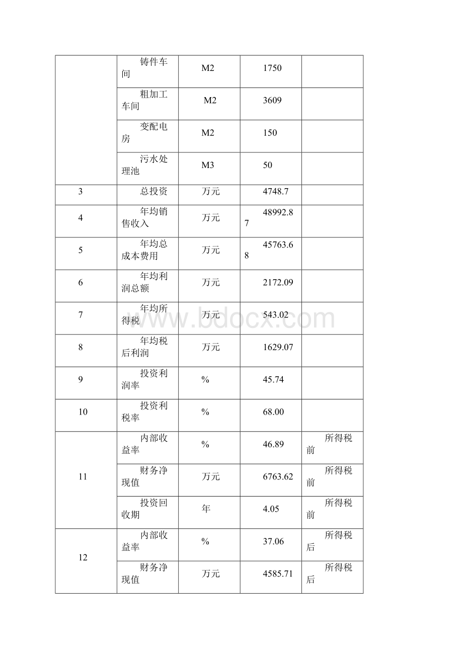 精详高效节能农用水泵技术改造工程项目可行性研究报告.docx_第3页