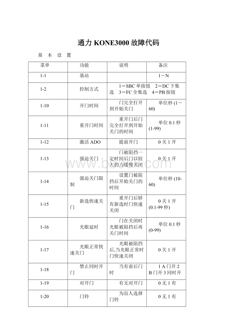 通力KONE3000故障代码Word下载.docx_第1页