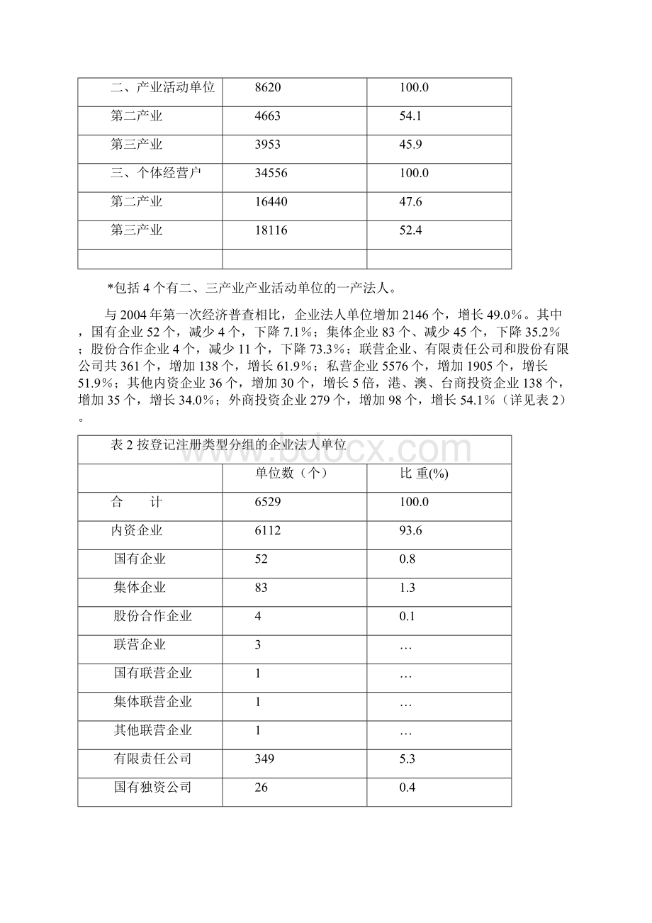 平湖市第二次经济普查主要数据公报.docx_第2页