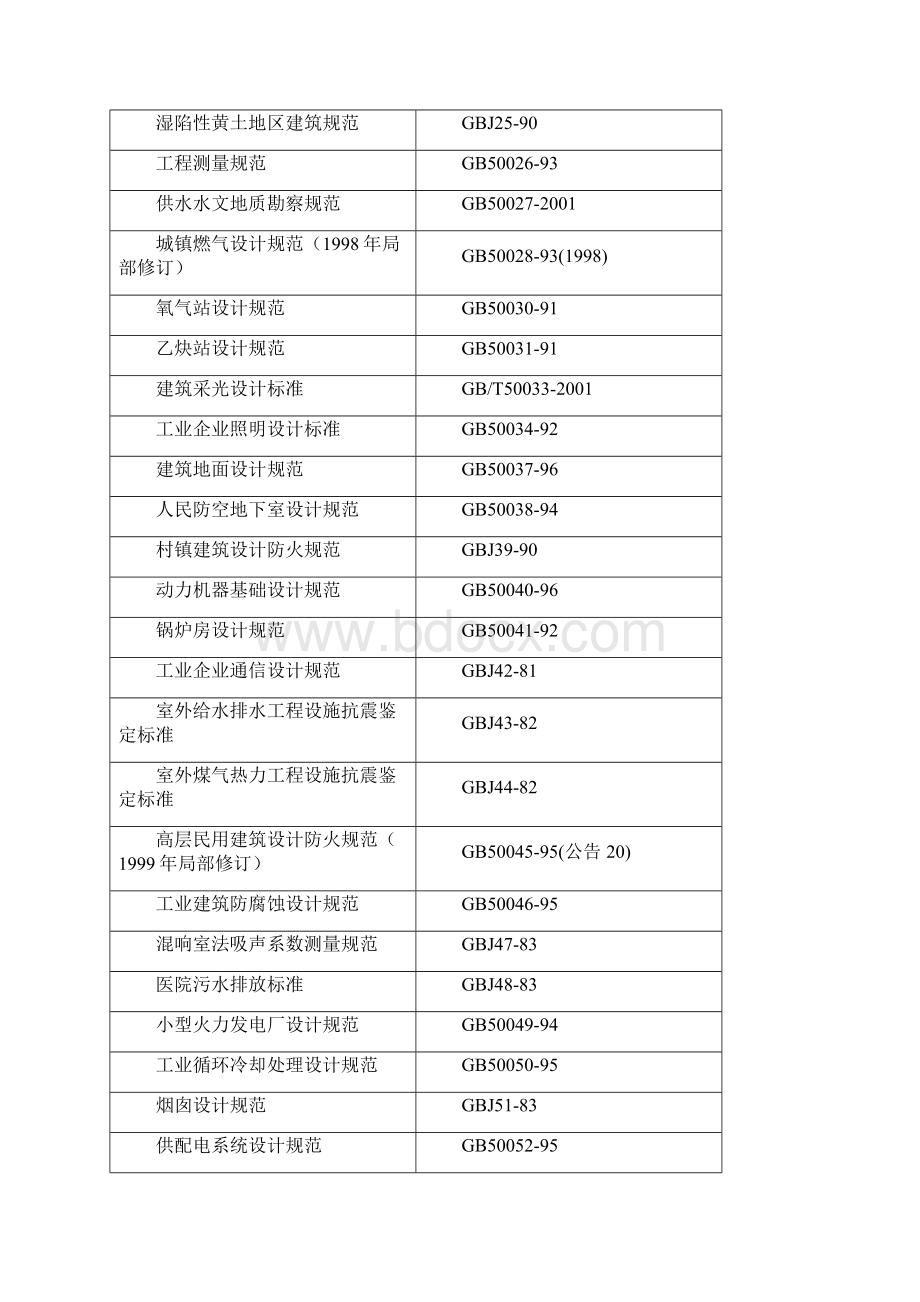 房屋建筑规范汇总Word格式文档下载.docx_第2页