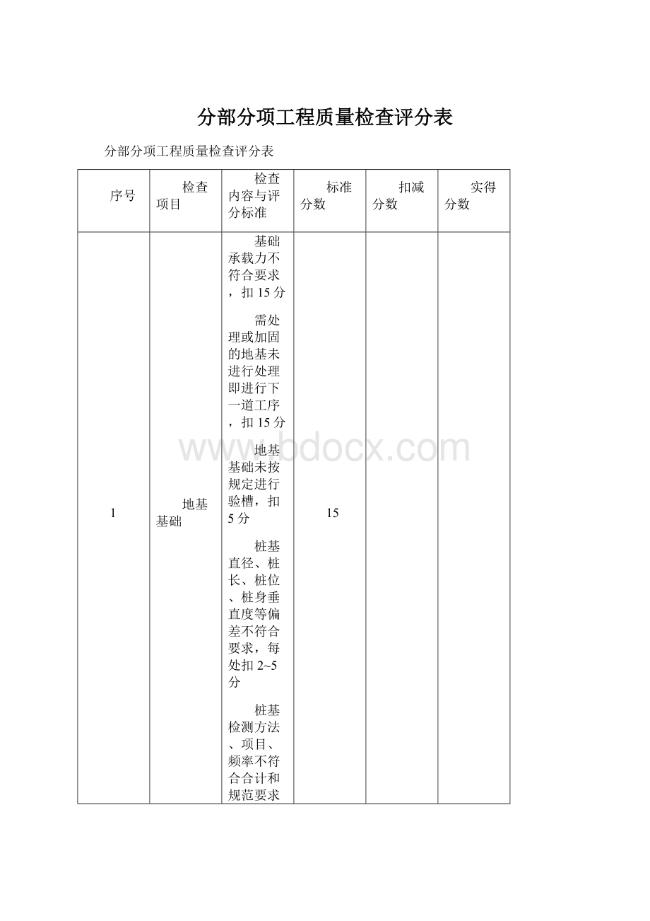 分部分项工程质量检查评分表.docx_第1页