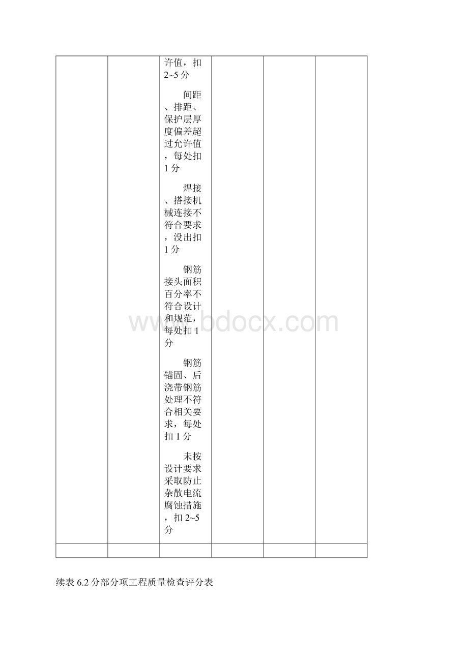 分部分项工程质量检查评分表.docx_第3页