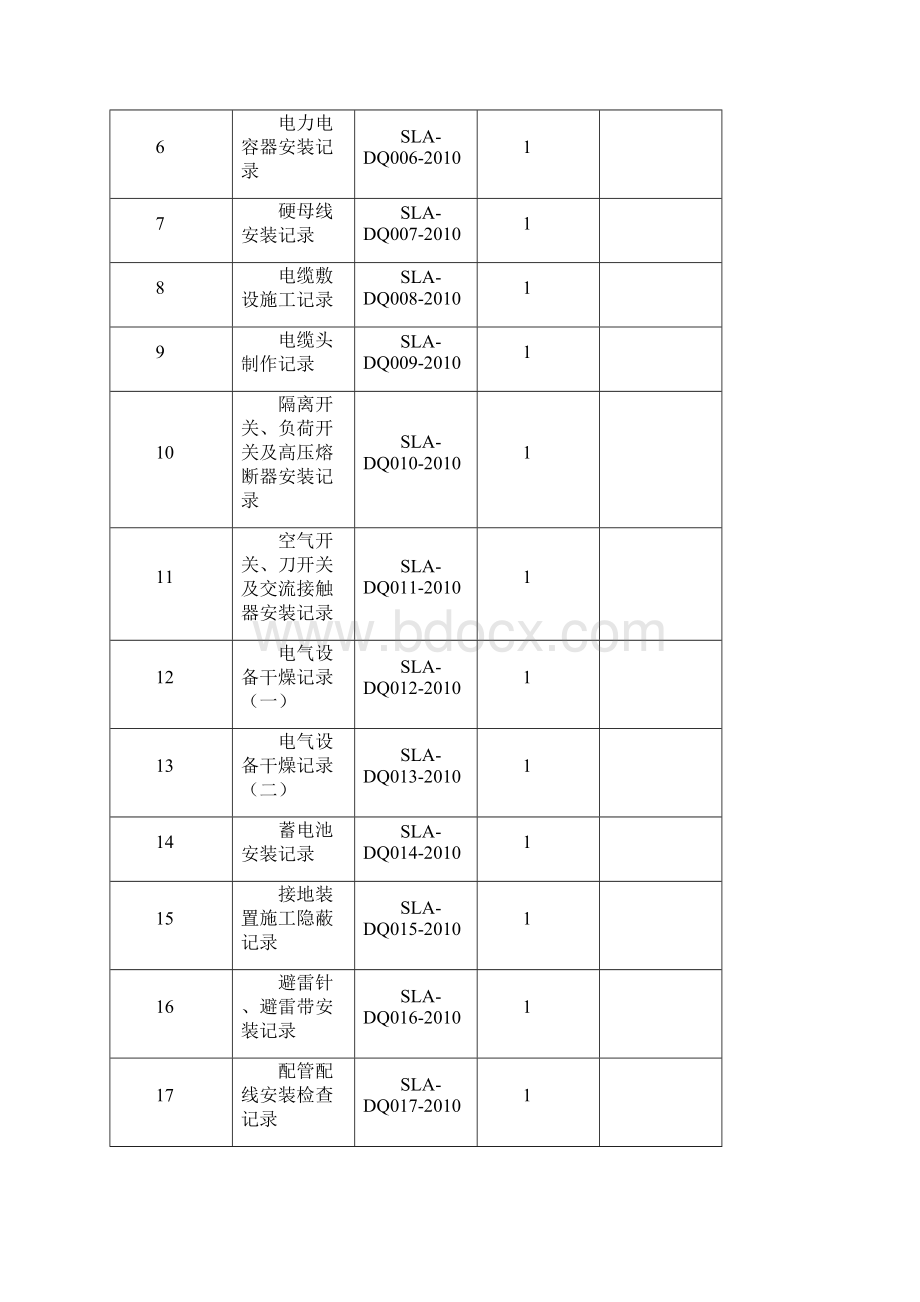 电气安装施工记录表格.docx_第2页