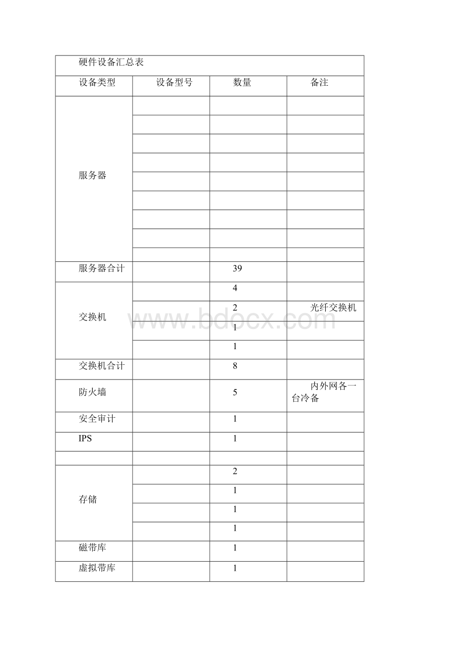 xxxx的信息系统运维服务方案设计Word文档下载推荐.docx_第3页