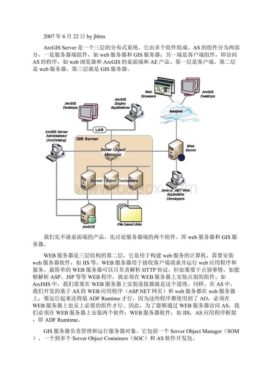 ArcGIS+Server++开发文档Word格式文档下载.docx_第3页