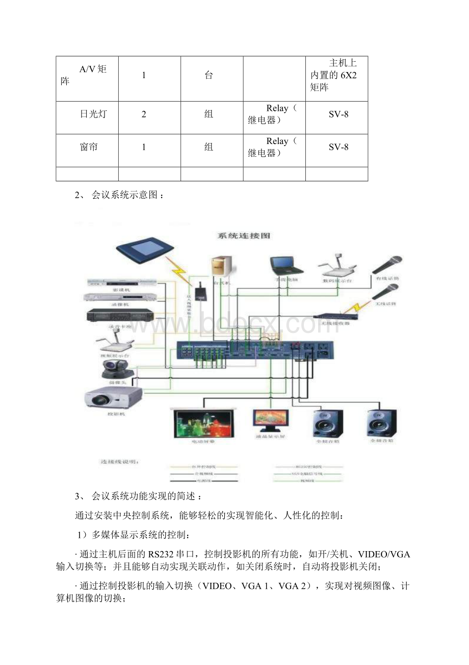 多功能会议系统工程方案Word文档格式.docx_第3页