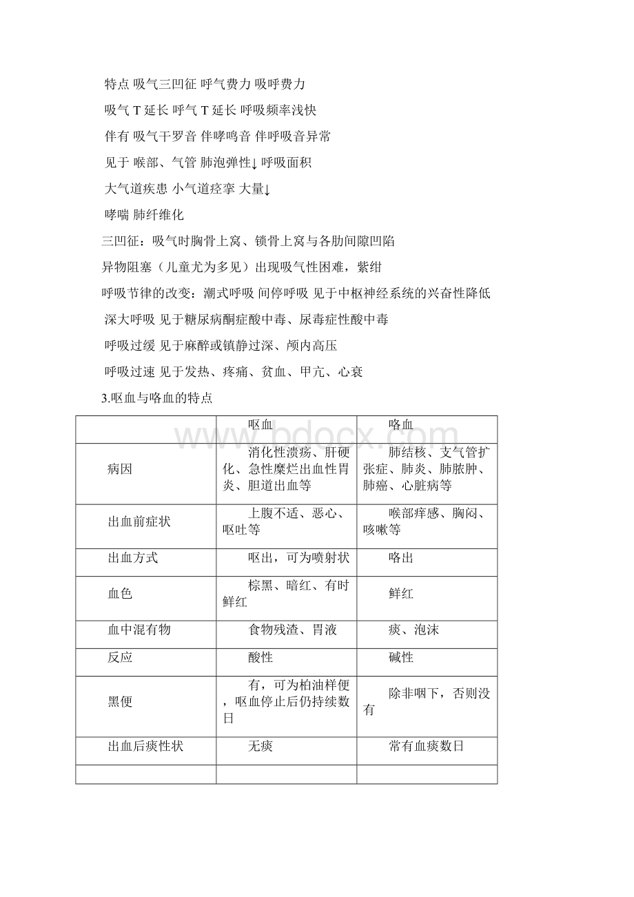 最新临床医学概要知识点.docx_第2页