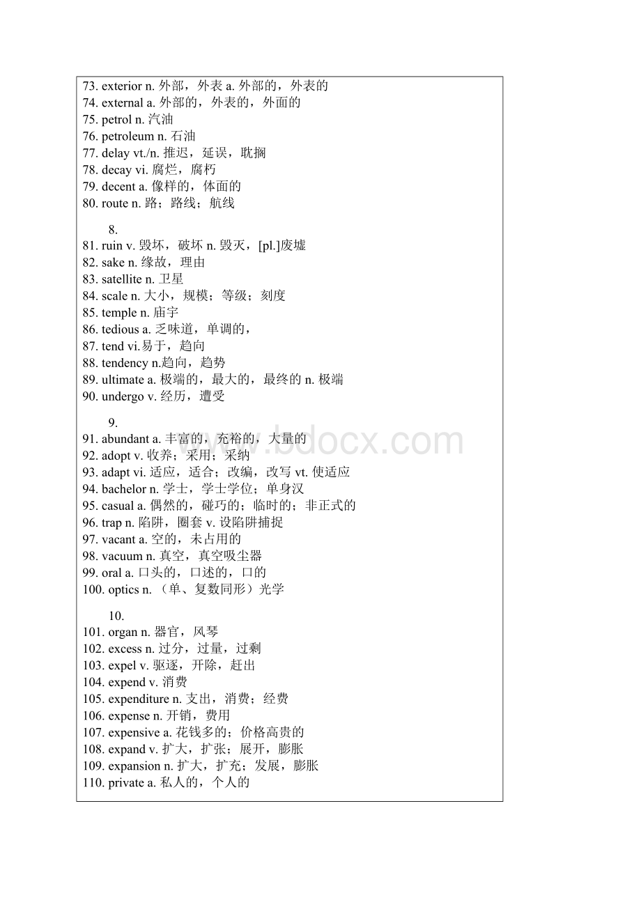 大学英语四级常用单词表文档格式.docx_第3页