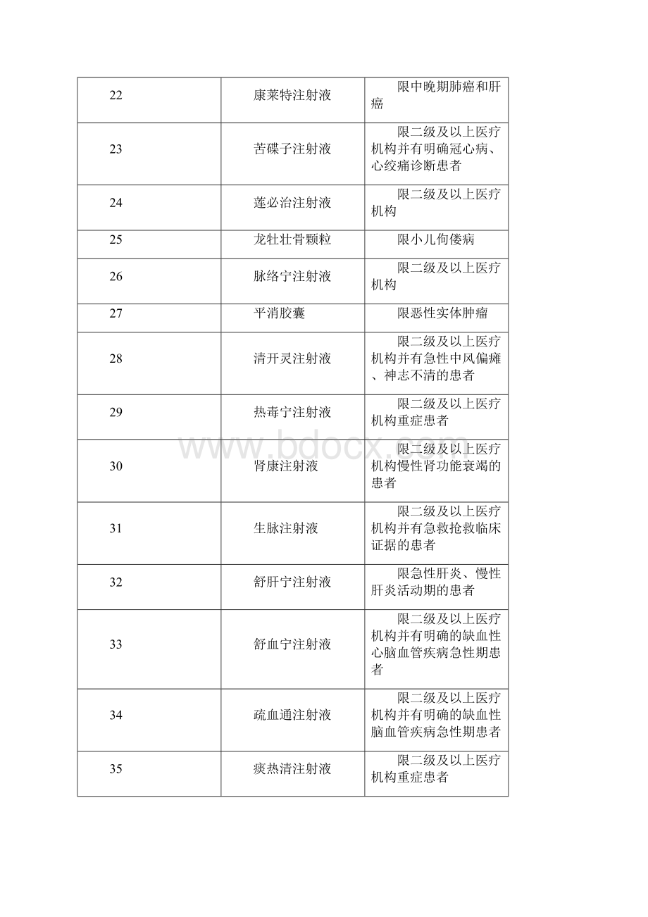 医保限制药品使用说明聊城中医医院Word文档格式.docx_第3页