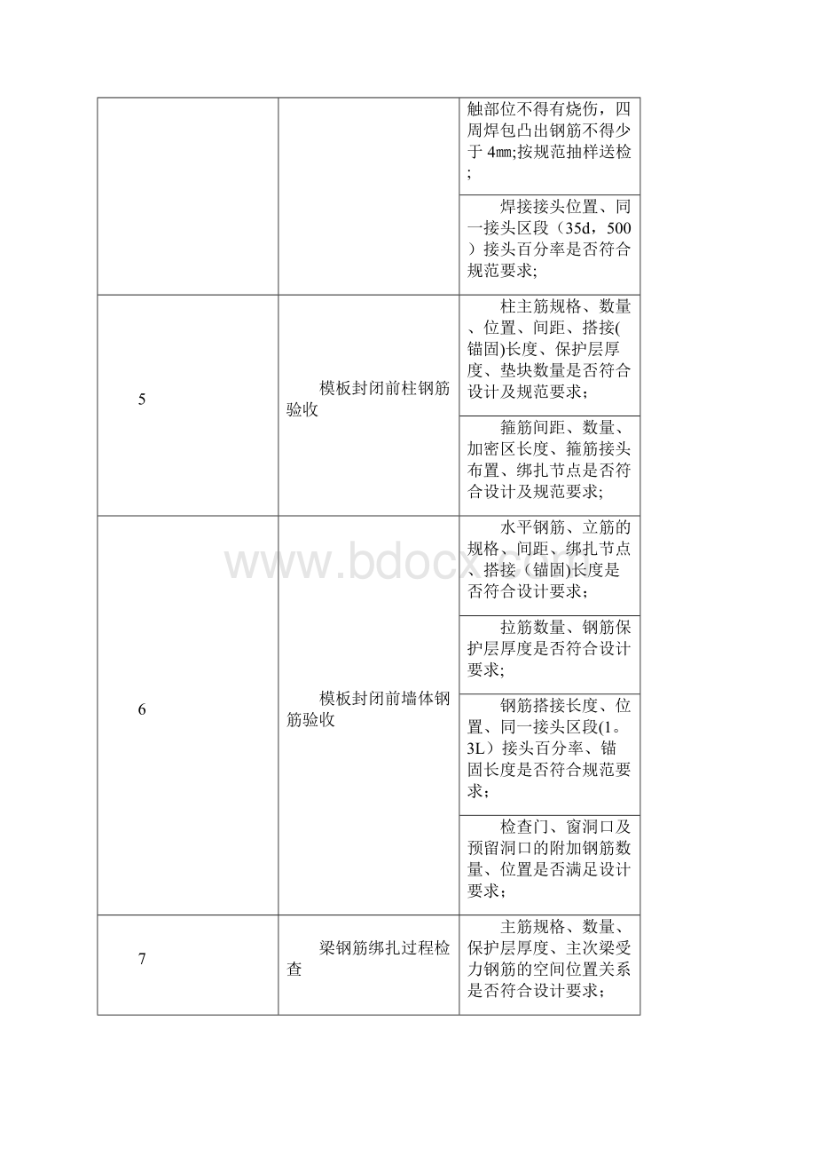 关键工序管控要点土建 安装模板范本.docx_第2页