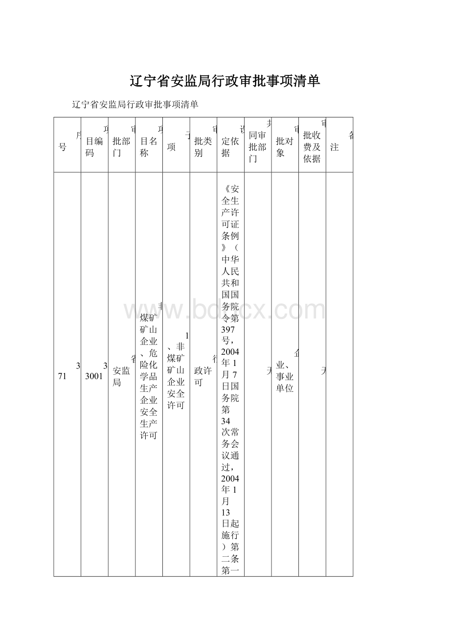 辽宁省安监局行政审批事项清单.docx_第1页