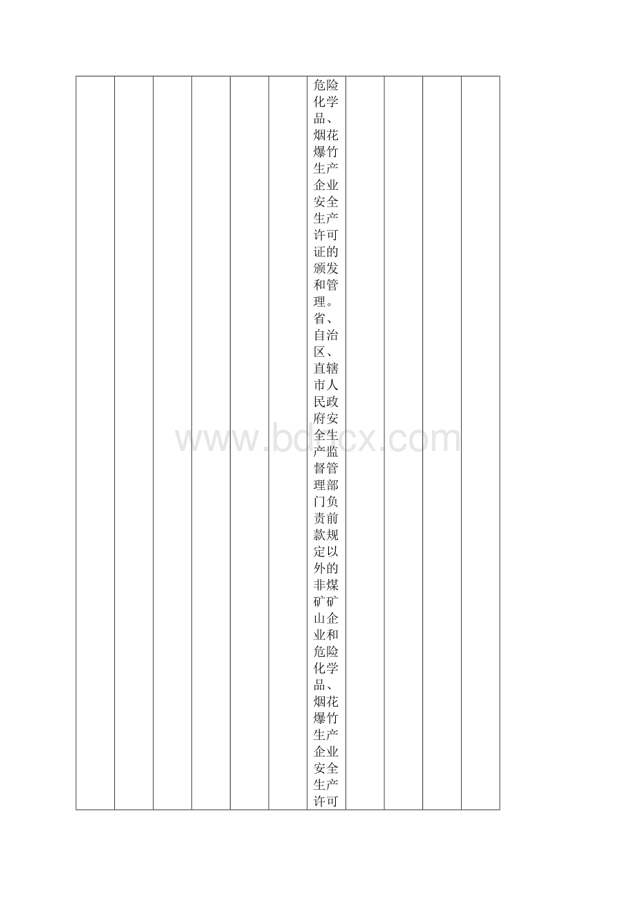 辽宁省安监局行政审批事项清单.docx_第3页