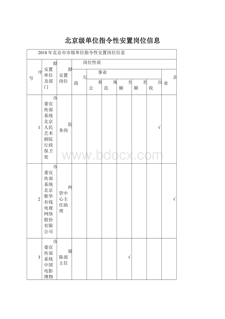 北京级单位指令性安置岗位信息Word下载.docx_第1页