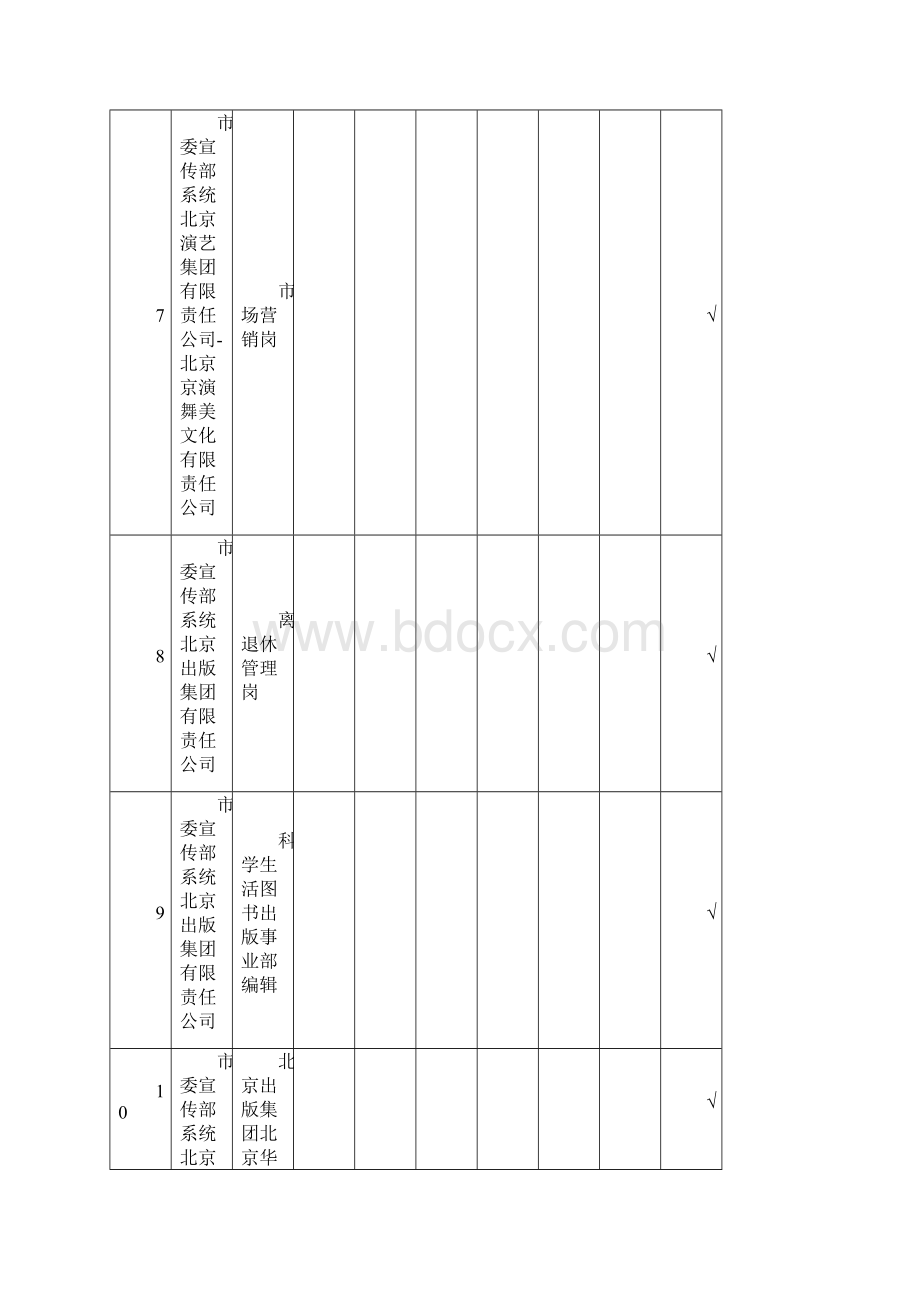 北京级单位指令性安置岗位信息Word下载.docx_第3页