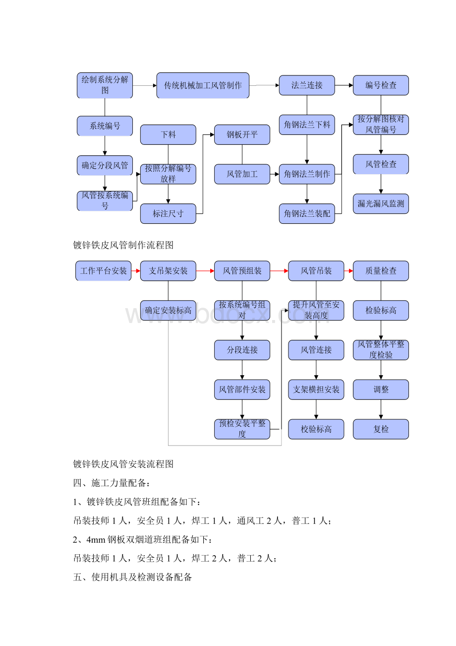 管道井风管烟道安装施工方案.docx_第2页