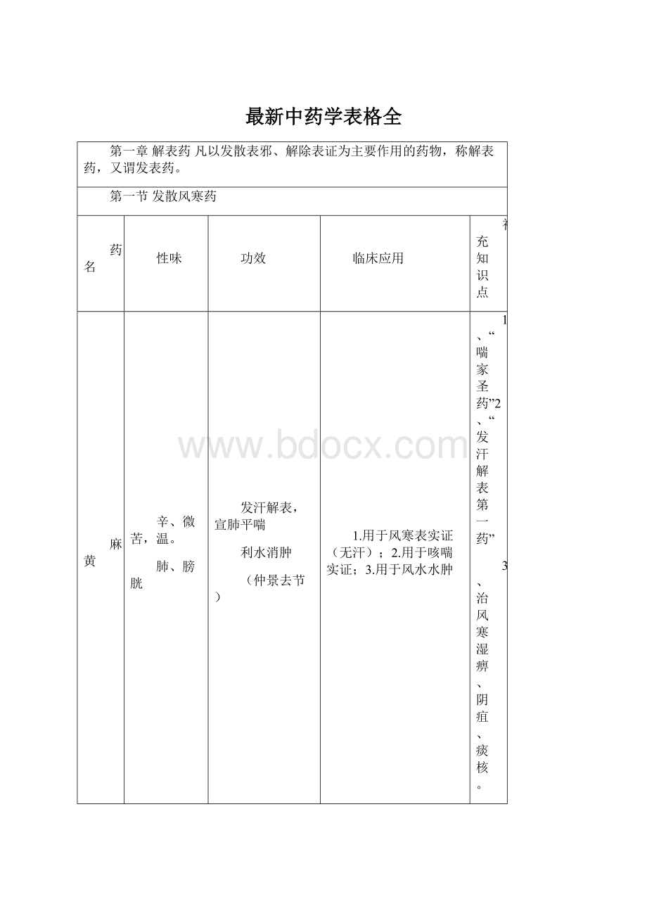 最新中药学表格全Word文档格式.docx_第1页