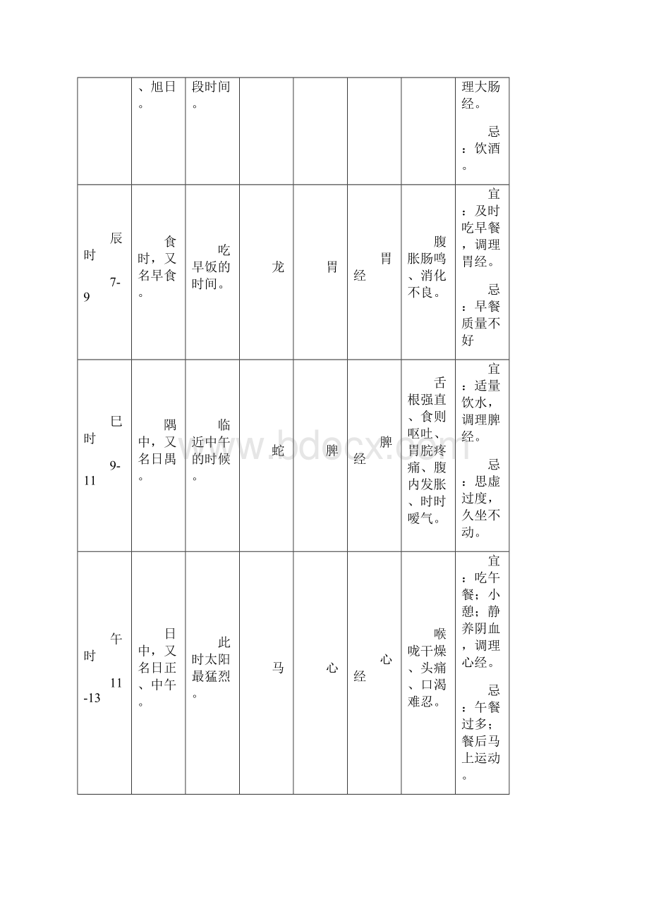 黄帝内经十二时辰养生法对照表.docx_第2页