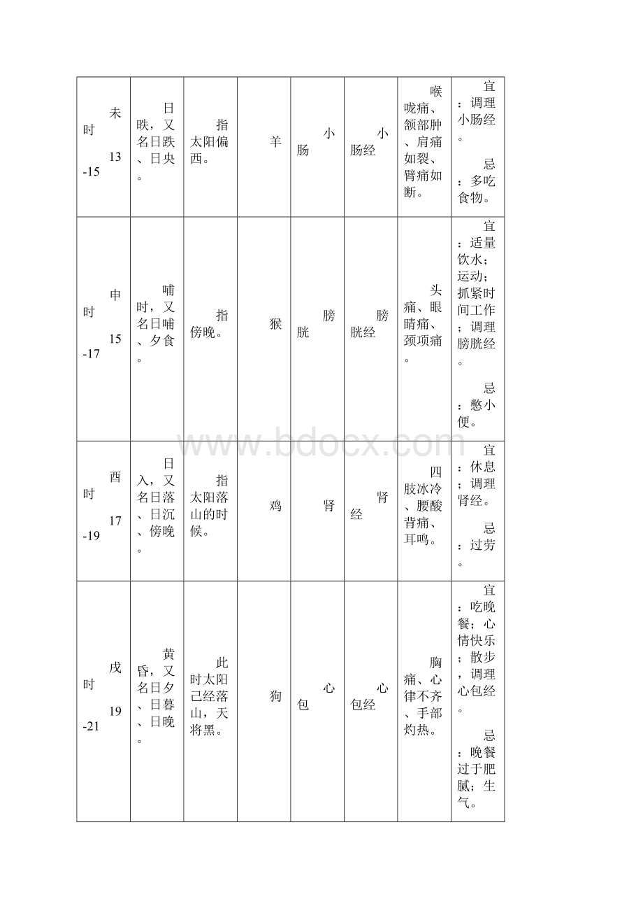 黄帝内经十二时辰养生法对照表Word文档格式.docx_第3页