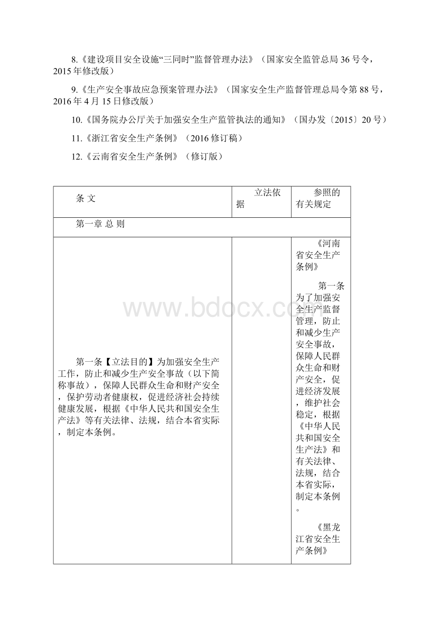 《河南省安全生产条例修订初稿》对照表Word文档下载推荐.docx_第2页