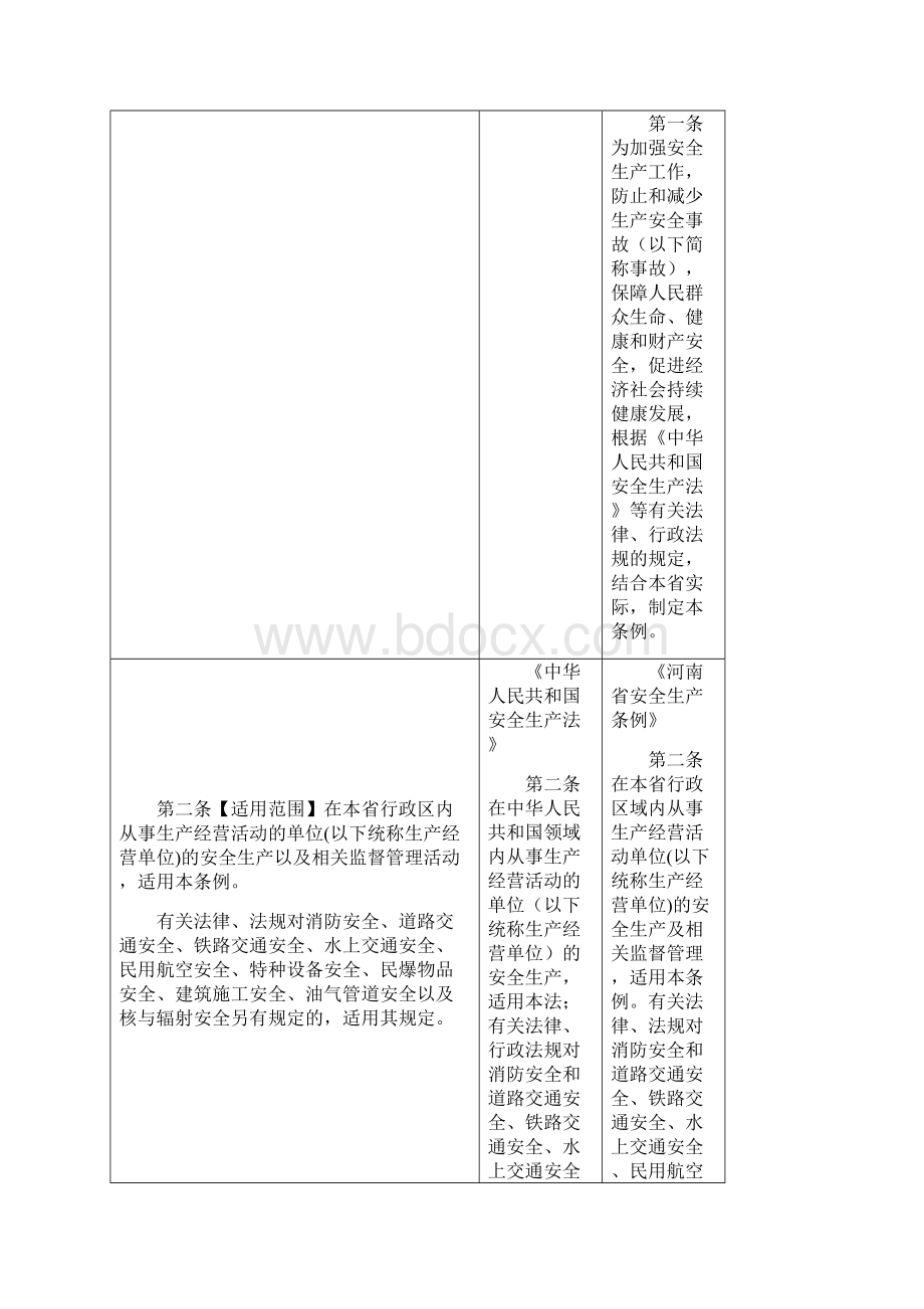 《河南省安全生产条例修订初稿》对照表Word文档下载推荐.docx_第3页