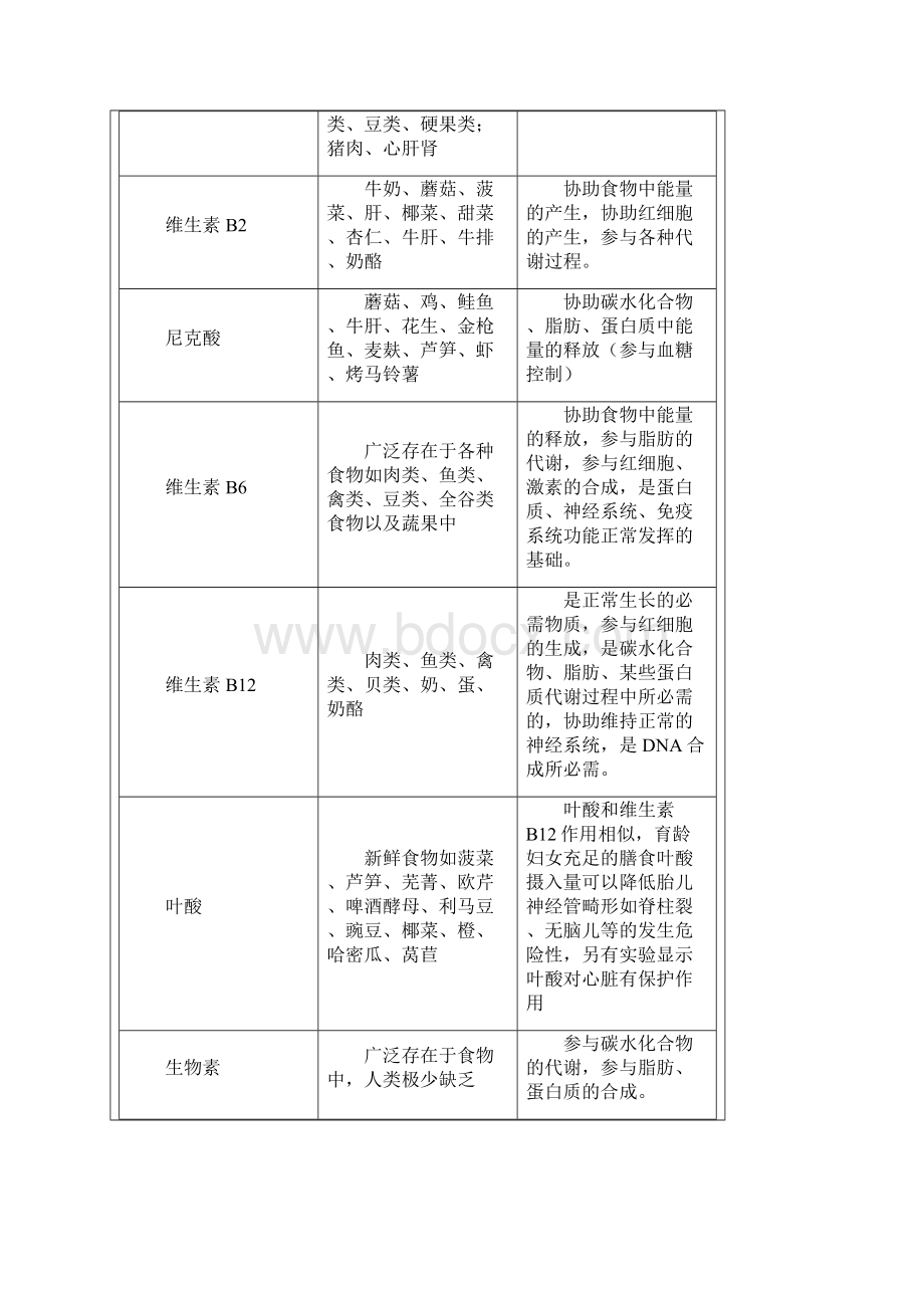 亚健康资料.docx_第2页