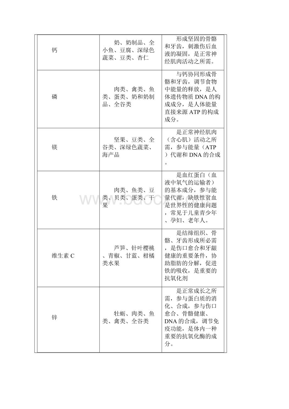 亚健康资料.docx_第3页