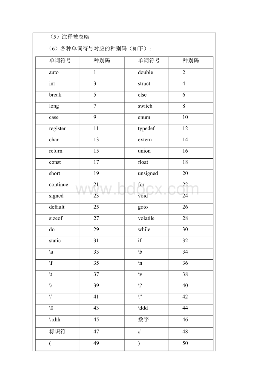 C语言词法分析器实验报告.docx_第2页