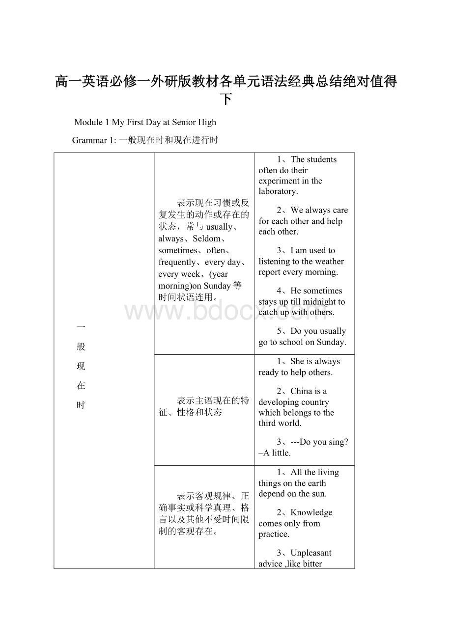 高一英语必修一外研版教材各单元语法经典总结绝对值得下Word格式.docx