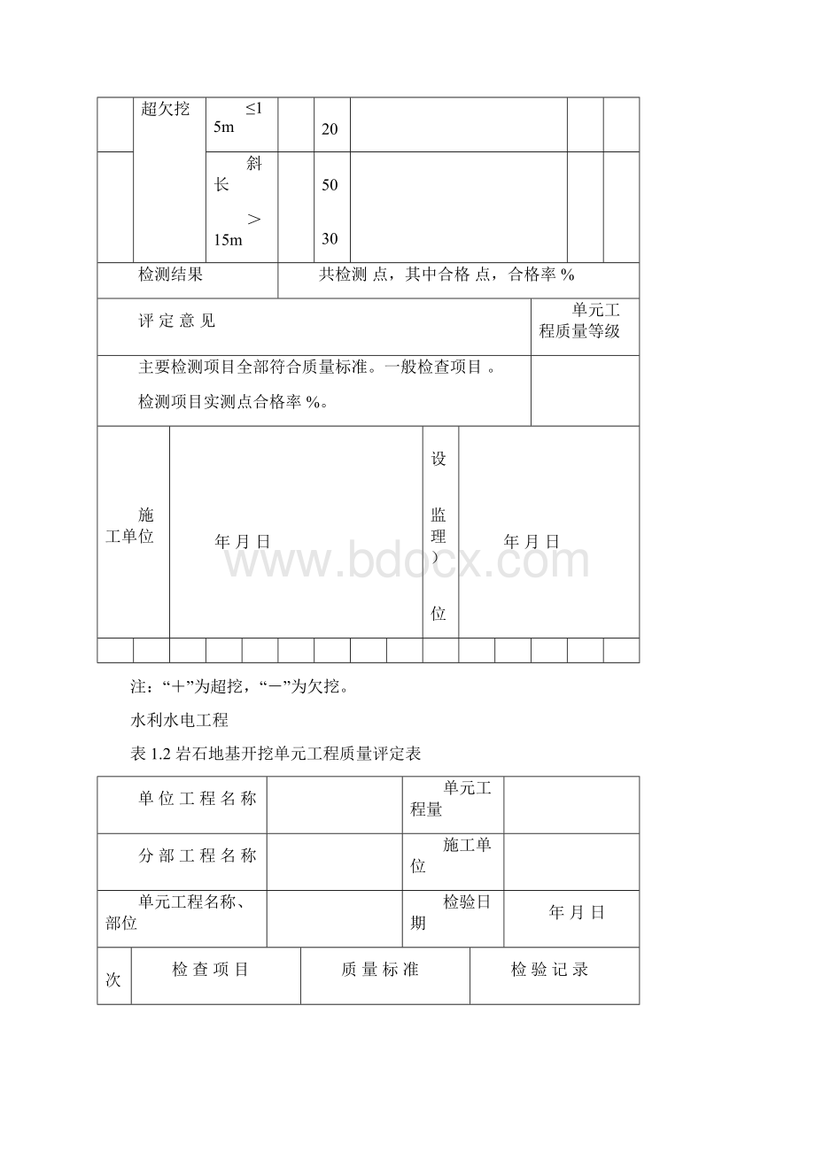 水利水电工程施工全表格最新.docx_第2页