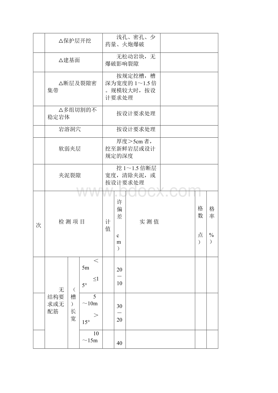 水利水电工程施工全表格最新Word文档格式.docx_第3页