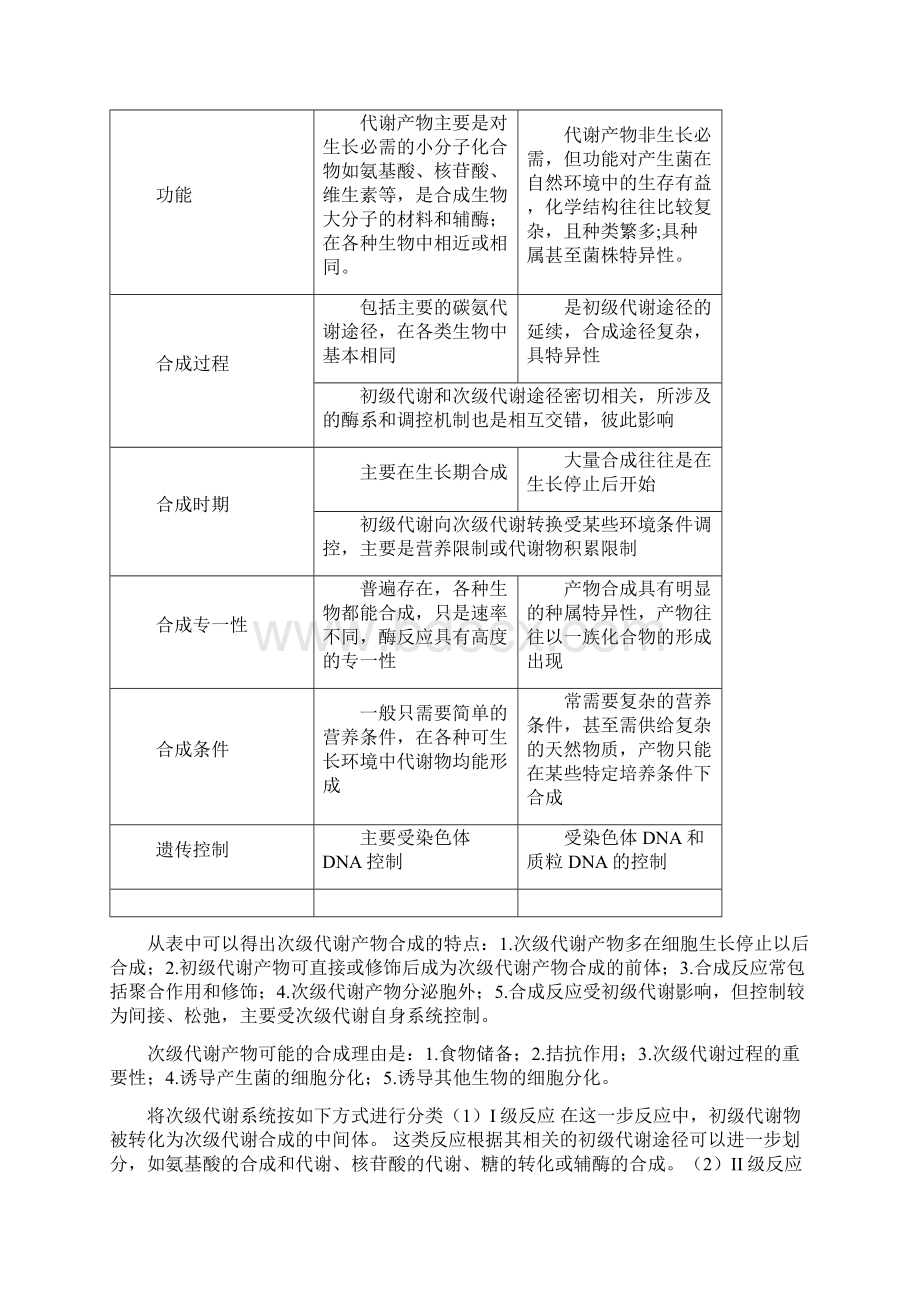 药物微生物.docx_第2页