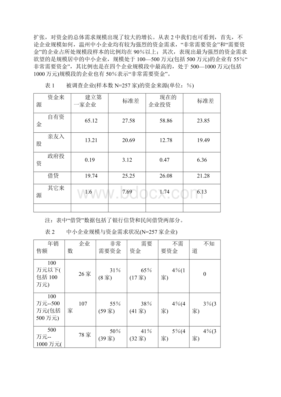 附录四民间金的融与中小企业发展对温州的实证分析.docx_第3页