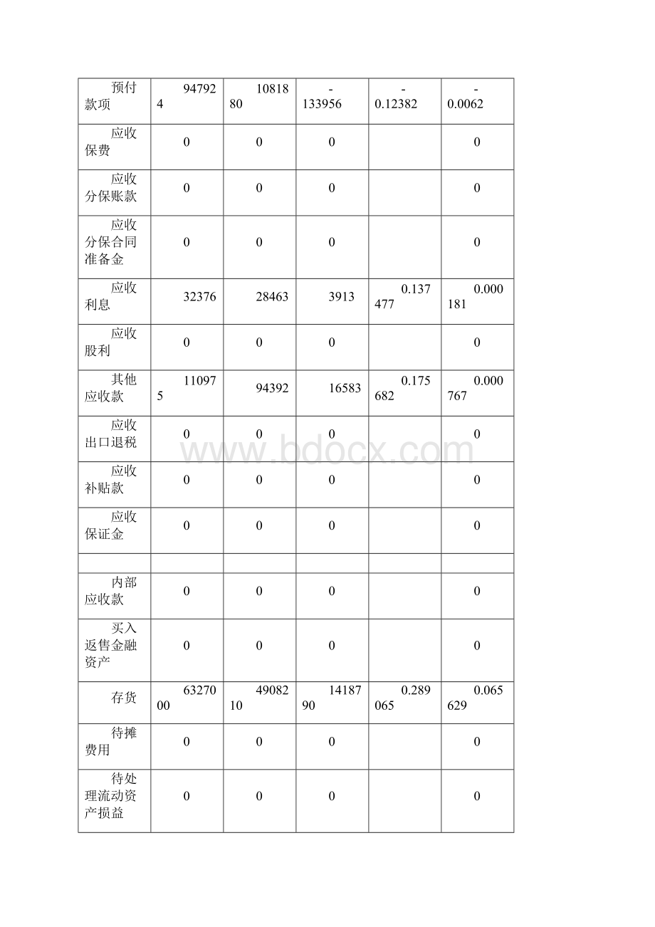 苏宁电器财务分析报告Word文件下载.docx_第3页