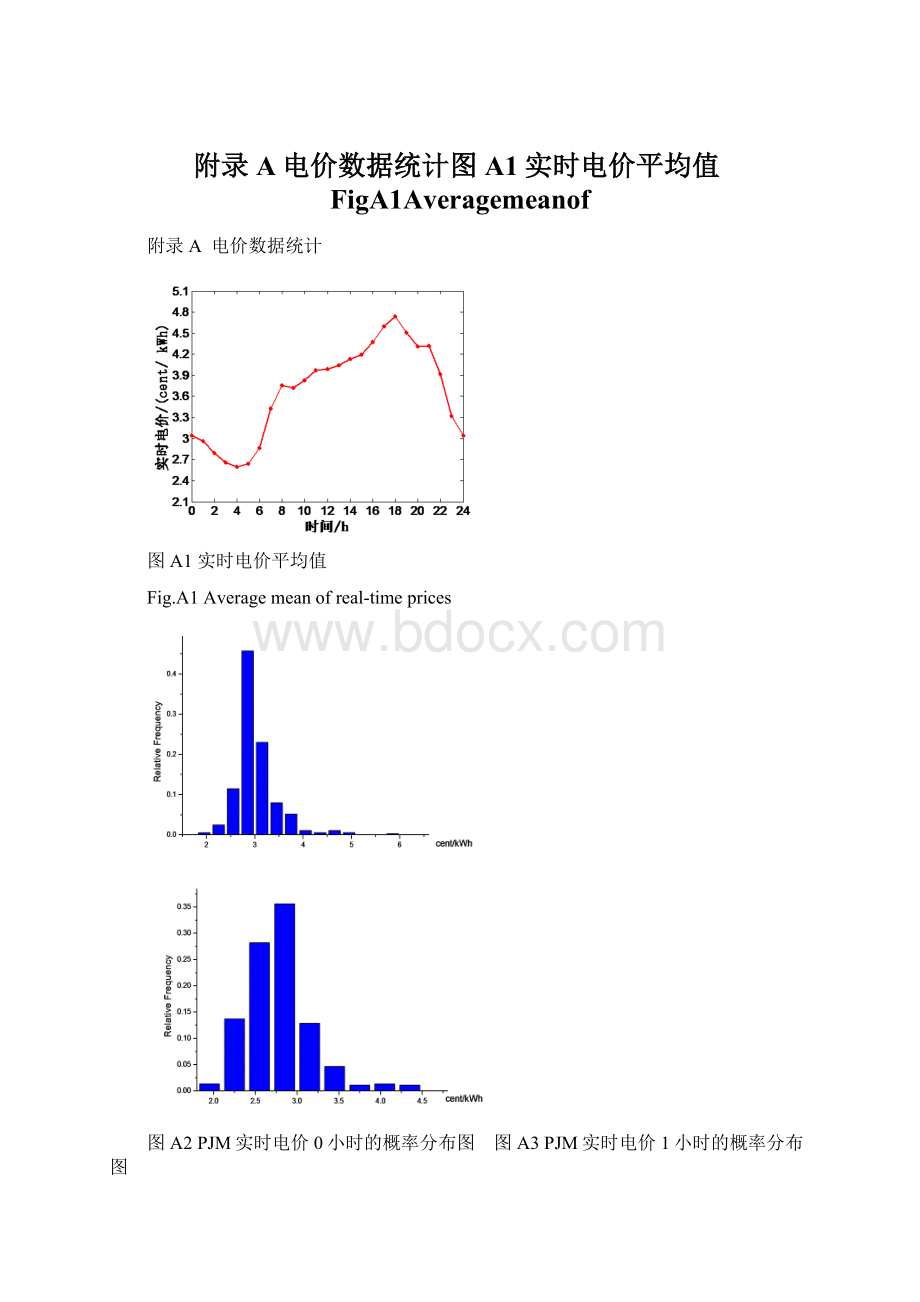 附录A电价数据统计图A1实时电价平均值FigA1AveragemeanofWord文件下载.docx