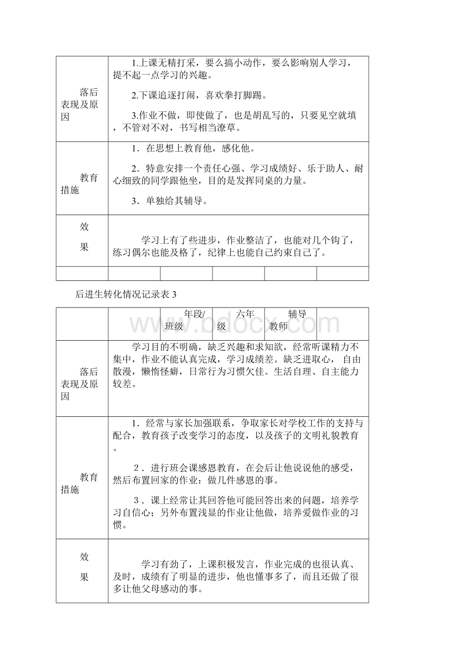 后进生转化记录表格.docx_第2页