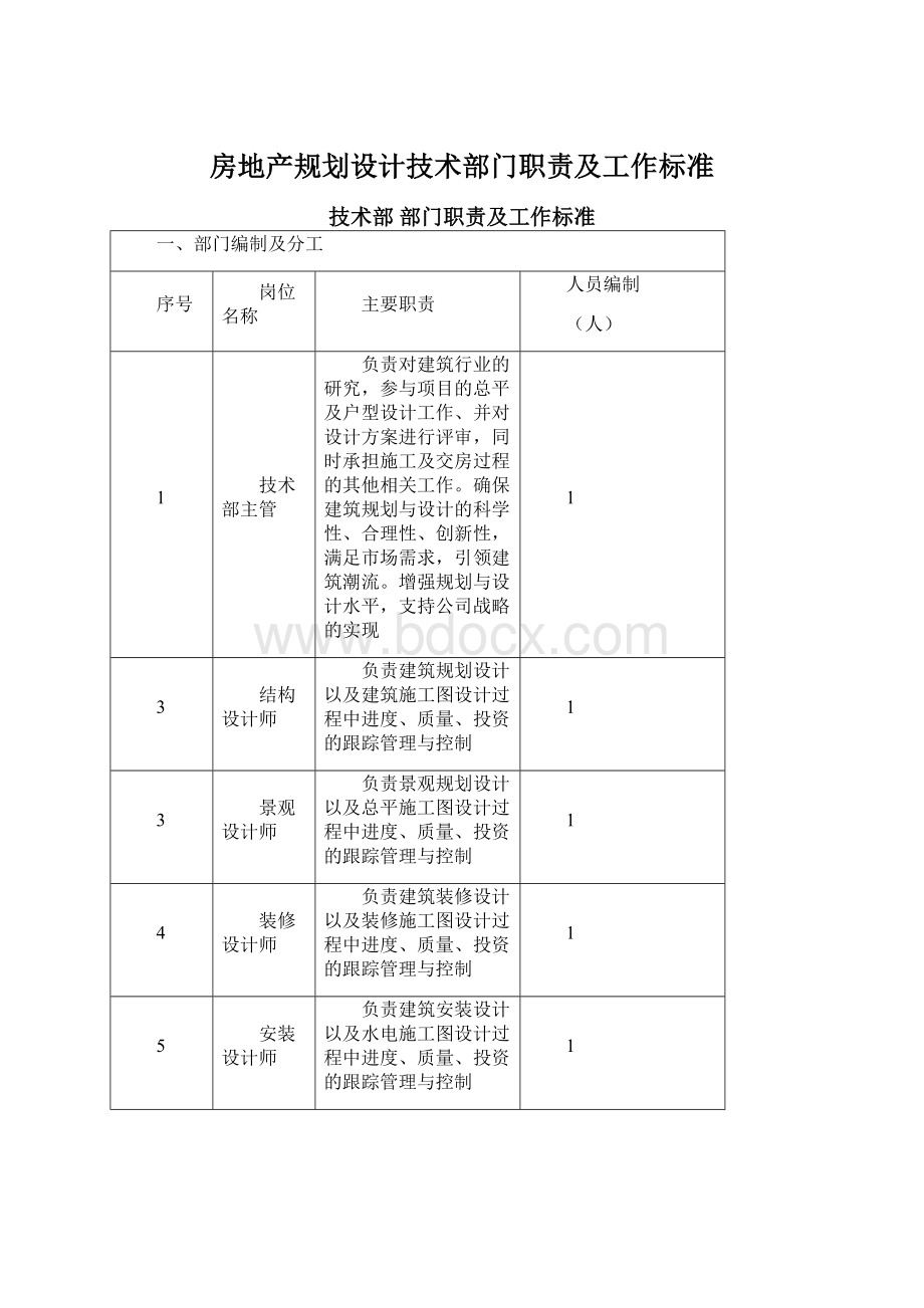 房地产规划设计技术部门职责及工作标准Word格式文档下载.docx_第1页