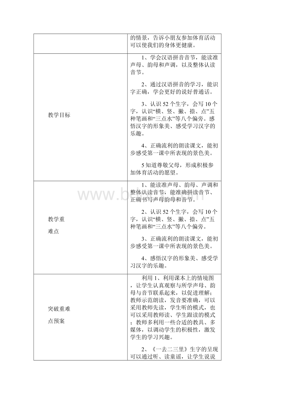 新人教版小学一年级上册语文单元备课主讲稿 全册.docx_第2页