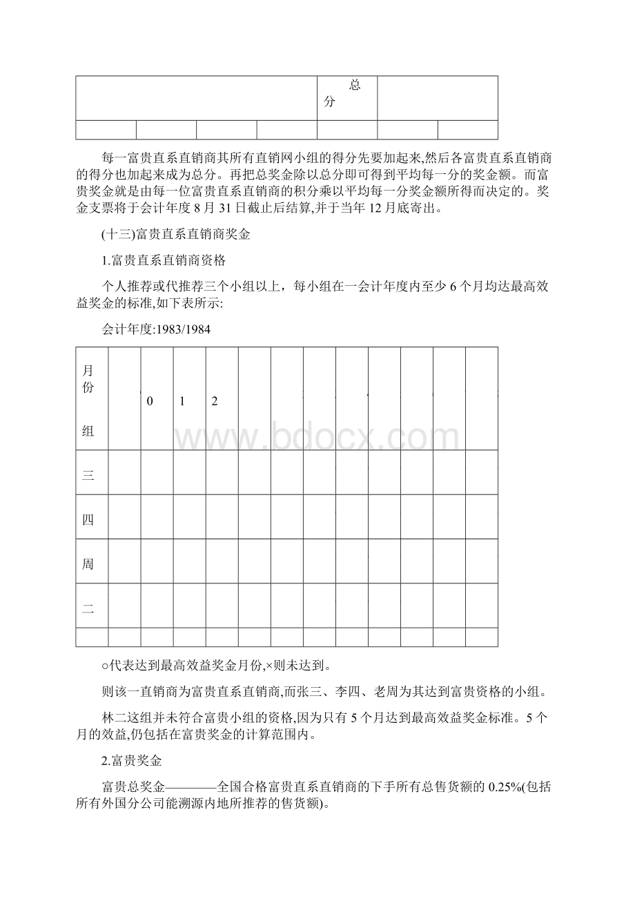 直销制度管理典范精心.docx_第2页