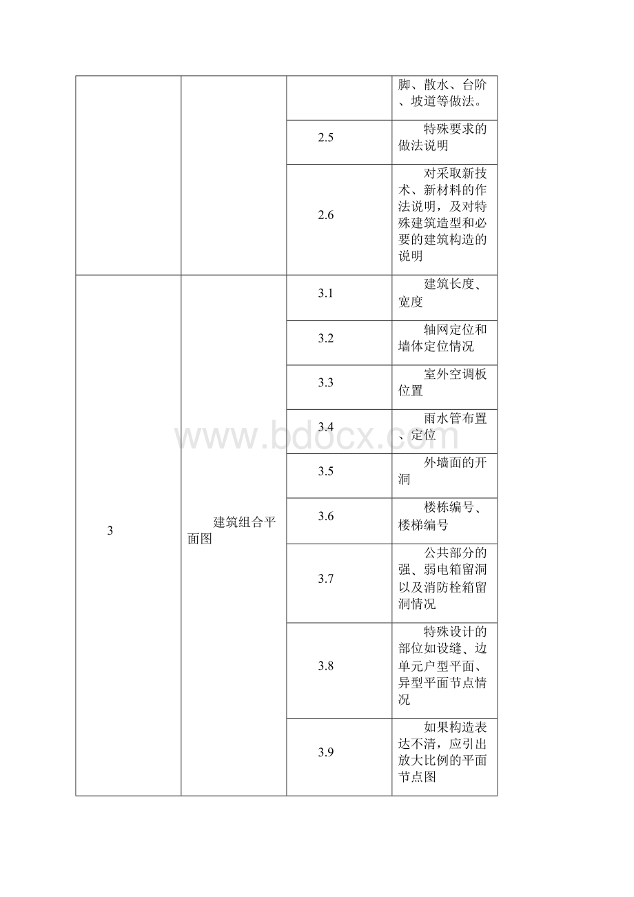 施工图设计深度实用标准.docx_第2页