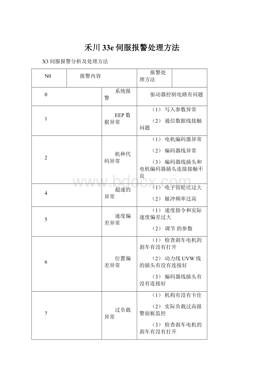 禾川33e伺服报警处理方法Word文件下载.docx