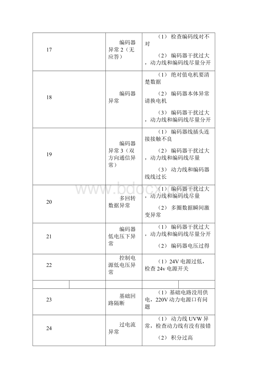 禾川33e伺服报警处理方法Word文件下载.docx_第3页