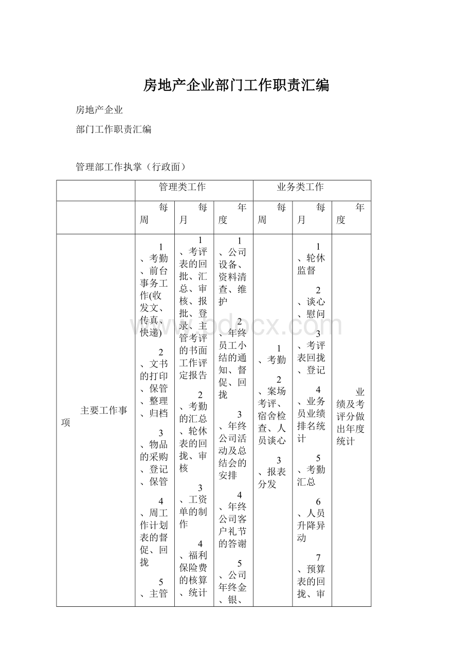 房地产企业部门工作职责汇编.docx_第1页