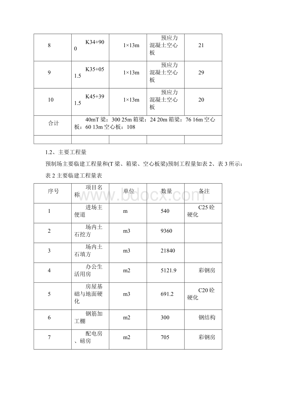 梁场施工组织设计终极版文档格式.docx_第2页