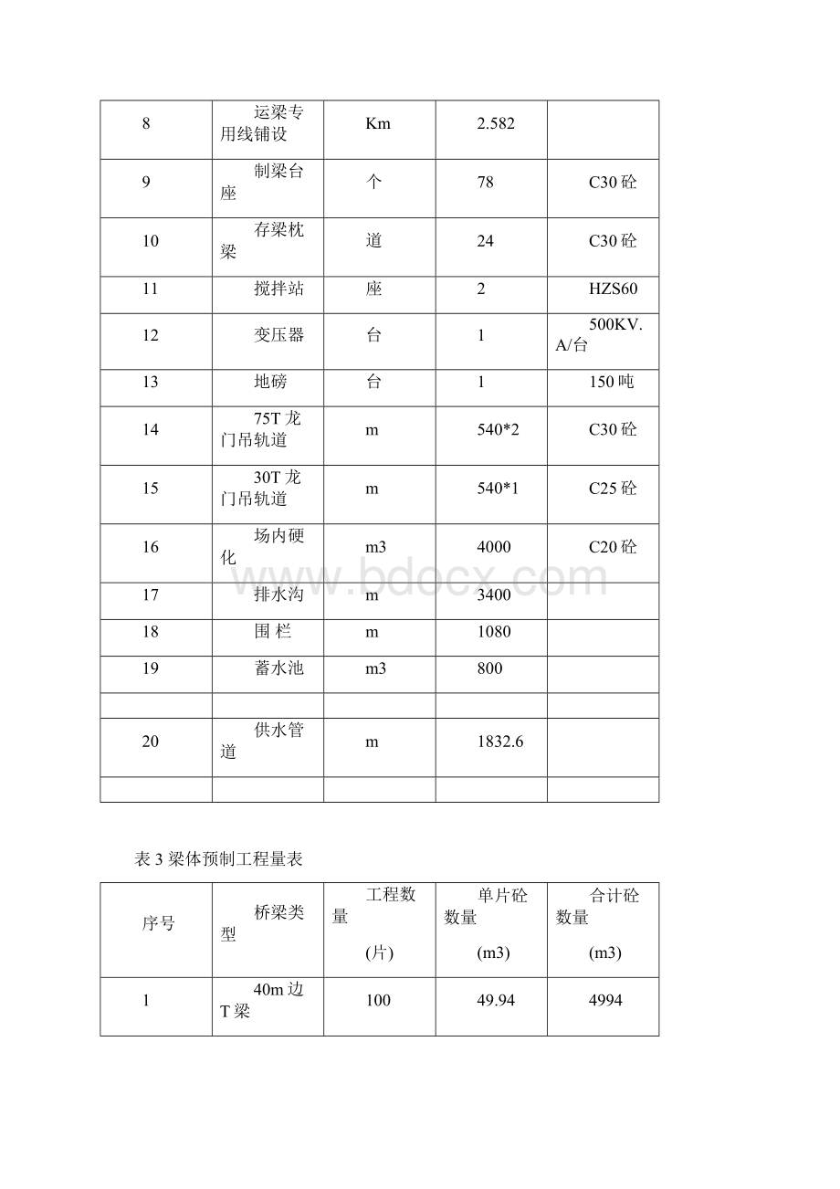 梁场施工组织设计终极版文档格式.docx_第3页